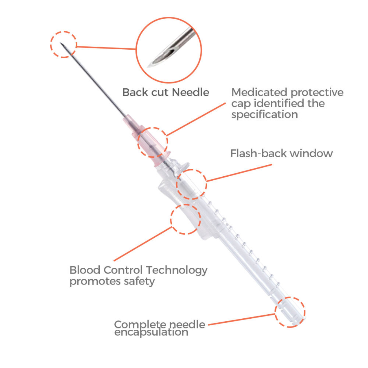 Professional High Quality Medical 17g Safety IV Catheter - Image 3
