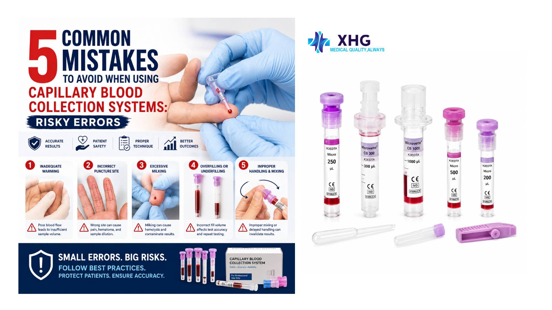 Capillary Blood Collection Systems